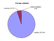 wymogi i regulacje UE- 6,6% Wykres 2 Wykres 3 Źródło: analiza SPO 2004-2006 5 Źródło: Ekspertyza PROW Źródło: Ekspertyza PROW 6 PROW 2007-2013 przyjęty w dniu 24 lipca 2007