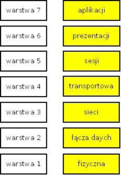 1. Po co nam modele odniesienia Osoby, które już gdzieś otarły się o ten temat, pewnie zadają sobie to pytanie.