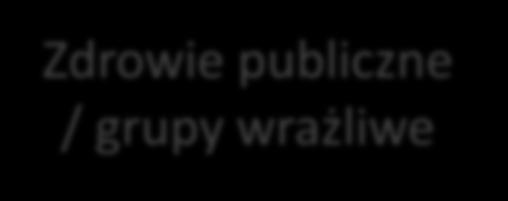 dla Szczecina Zdrowie