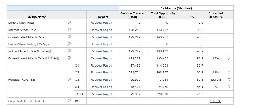 Cisco Confidential 13 written approval of Cisco.