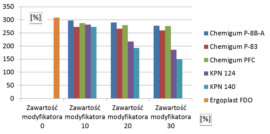 Bezpośrednio przed pomiarem zmierzono grubość wiosełka za pomocą grubościomierza. Wyniki zestawiono w tabeli 2 Wytrzymałość na rozciąganie (Rr) w MPa oblicza się ze Tab. 3.