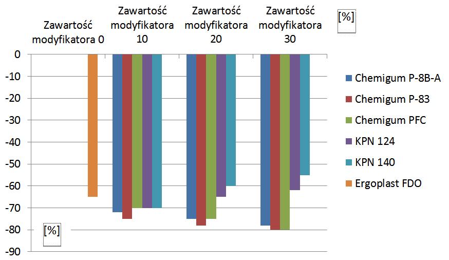 równej dwukrotnej grubości badanych próbek. Po upływie 40 sekund przyrząd z próbkami wyjmowano z kąpieli i poddano próbki oględzinom.