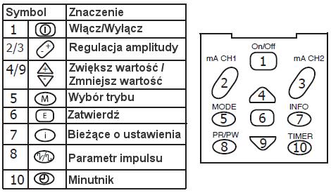 - 5-3. Przymocuj elektrody do przewodów w sposób pokazany na opakowaniu elektrod (wetknij wtyczkę typu pin przewodu do gniazda pin elektrody).