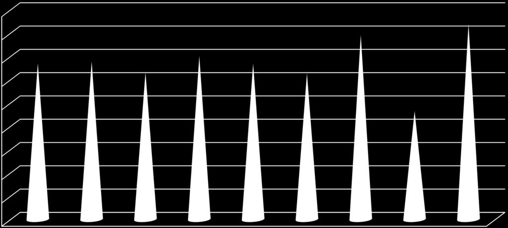 66,9% 62,7% 79,2% 46,5% 83,9% Źródło: Opracowanie