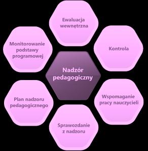 NADZÓR