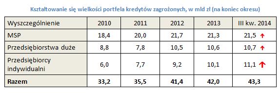 działalności