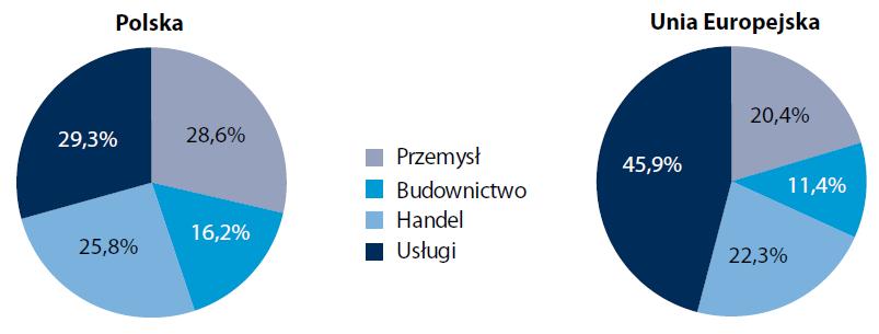 osoba 5 osób 2-4 osoby Źródło: PARP, Raport o stanie sektora MŚP w Polsce, 2016.