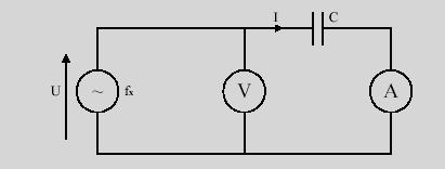Pomiar częstotliwości-metoda integracyjna Zakres częstotliwości mierzonych częstościomierzem integracyjnym ograniczony jest