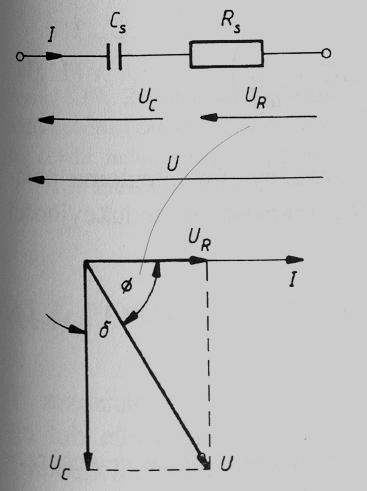 stratności współczynnik strat: D = tg = R S C S