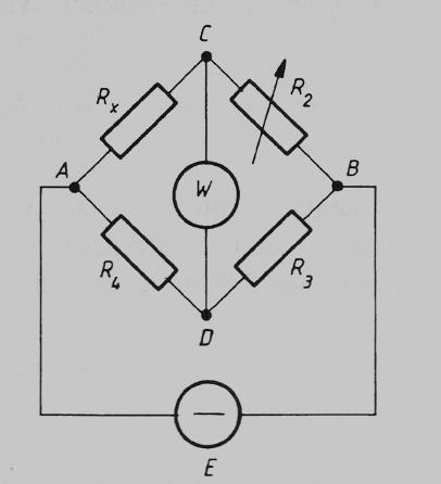 Pomiar rezystancji metoda zerowa R R 1 R Błąd nieczułości x = f(, ) x 1 E 3 R X = R 2 R R 4 3 Dokładność: 0,01-0,05% Zakres 1-10M Rezystor regulowany-równoważenie mostka,