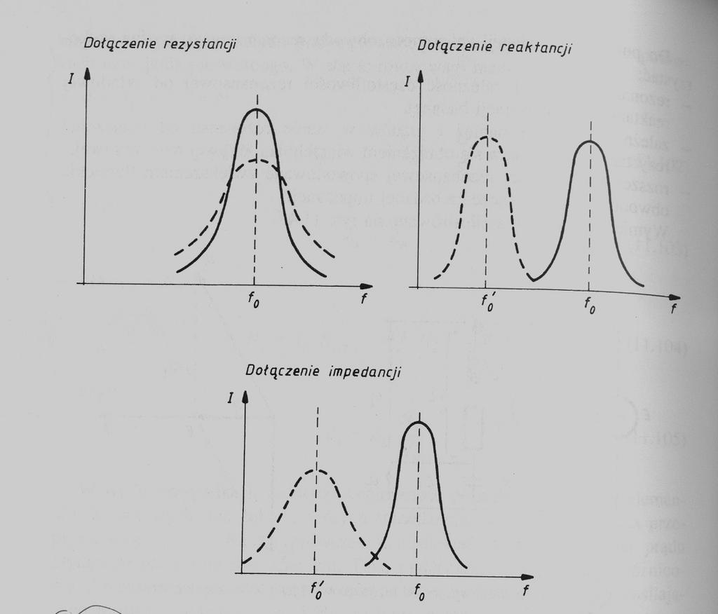 Pomiar impedancji metody rezonansowe Zjawiska: -rezonans obwodu i zależność częstotliwości rezonansowej od składowej reaktancyjnej impedancji badanej, - zależność wartości napięć i prądów w stanie