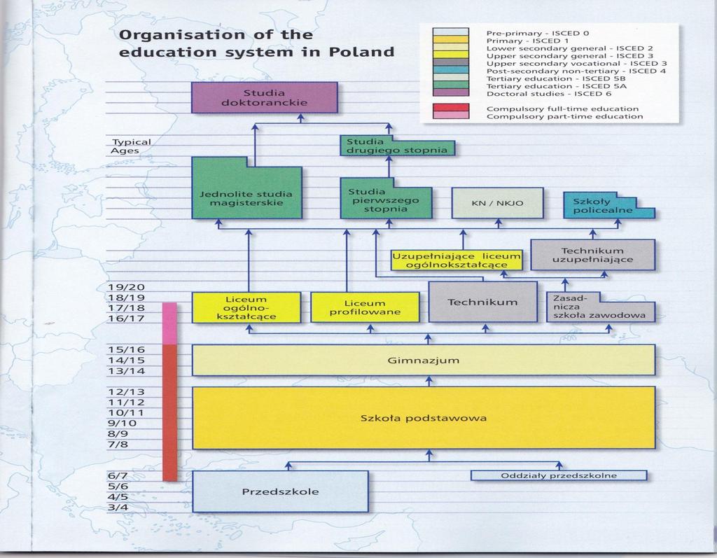 Source: The education system in