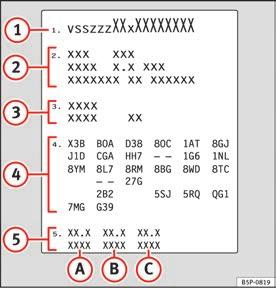 326 Specyfikacje techniczne Dane identyfikacyjne pojazdu Numer nadwozia w Easy Connect Wybrać: Przycisk funkcji CAR > Przycisk sterujący (samochód)* Systemy > Serwis i Kontrola > Numer nadwozia.