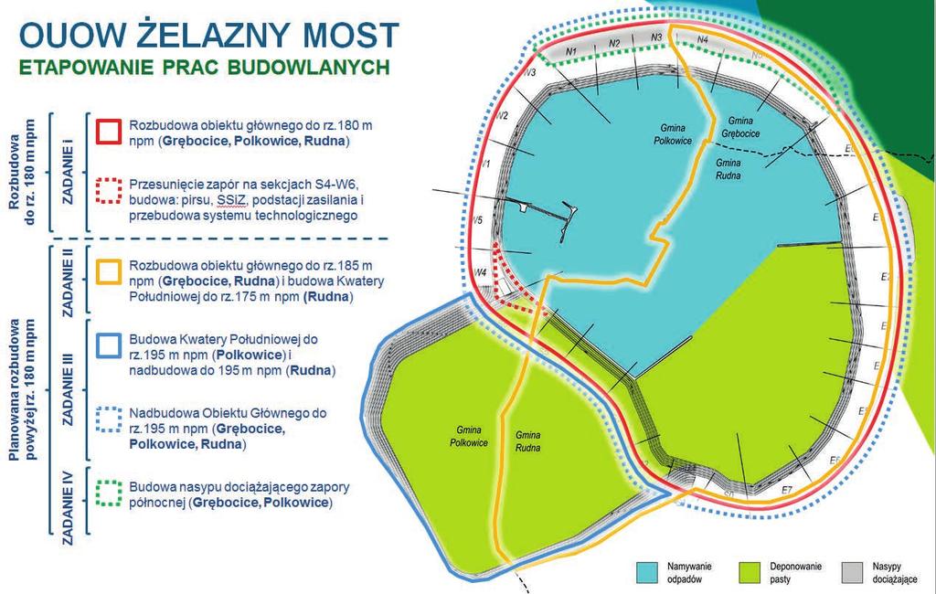 Rys. 3. Koncepcja rozbudowy OUOW Żelazny Most powyżej rzędnej 180 m n.p.m. Sposób deponowania odpadów [5] budowy do rzędnej 195 m n.p.m., a także rozbudowę obiektu od strony południowej budowa tak zwanej Kwatery Południowej (rys.