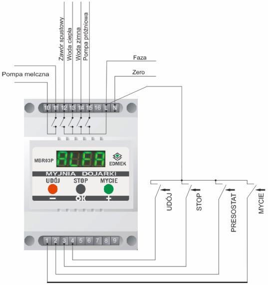 7. Schemat połączeń Schemat montażu sterownika z przekaźnikiem pośredniczącym Nr Opis zacisku 1 MYCIE 2 PRESOSTAT 3 STOP 4 UDÓJ 5 ----------------------- 6 ----------------------- 7