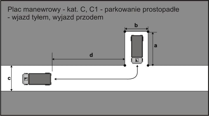 Odległości dla kategorii C i C1: a = 14m b = 4m c = 12m d = minimum 2m właściwa pozycja pojazdu