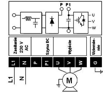 Zadanie 7 Analiza napędu silnika 3-fazowego klatkowego z przetwornicą częstotliwości.