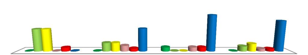 I. OCENA OGÓLNA UCZELNI I.1. Jak ogólnie ocenia P. jakość kształcenia na swoim kierunku studiów?