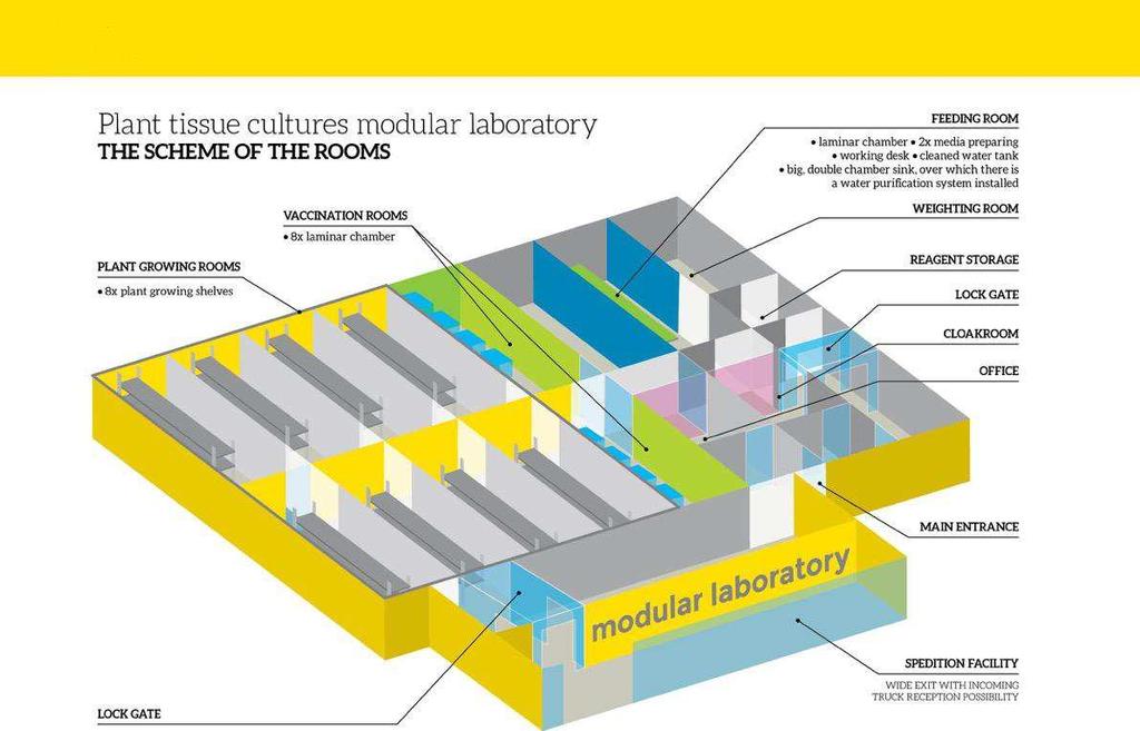 MOBILNE LABORATORIUM IN VITRO (zarys konstrukcji)* Źródło własne - Biomass Energy Project S.A. * Zarząd Emitenta podkreśla, że projekt ten został przesłany do partnerów i potencjalnych partnerów w wielu krajach świata.