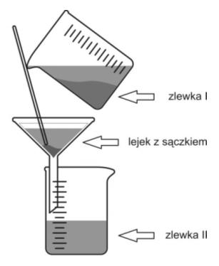 Gleba ma silne właściwości sorpcyjne, wchłania i zatrzymuje wodę oraz substancje odżywcze i mineralne. Umożliwia to odżywianie roślin przez system korzeniowy.