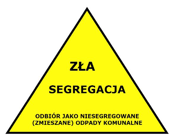 2) przez nieprawidłowość w prowadzeniu selektywnej zbiórki rozumie się udział zanieczyszczeń w masie odpadów segregowanych objętościowo więcej niż 20%, 3) po pierwszej stwierdzonej nieprawidłowości