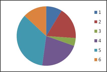 Algorytm selekcji Powtarzaj pop_size razy wygeneruj liczbę losową r z przedziału [0,1) rozkład równomierny wybierz rozwiązanie j dla którego i j 1 i 1 p i r i j i 1 dopóki warunek