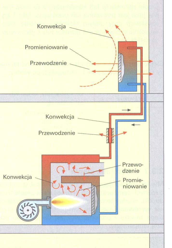 Wymiana ciepła Rys.