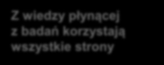 przyszłość Odbiór społeczny i ocena KGHM, jego pozytywnego i negatywnego wpływu na gminy, życie mieszkańców i stan środowiska naturalnego Oczekiwania wobec KGHM Z wynikami badań zapoznaje się