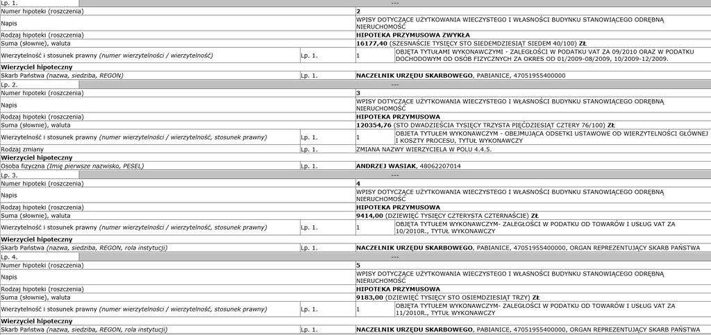 Dział III: Prawa, roszczenia i ograniczenia Wzmianka o przyłączeniu się kolejnego wierzyciela ZGKIM w Pabianicach do egzekucji w sprawie prowadzonej przez Komornika Sądowego przy Sądzie Rejonowym w