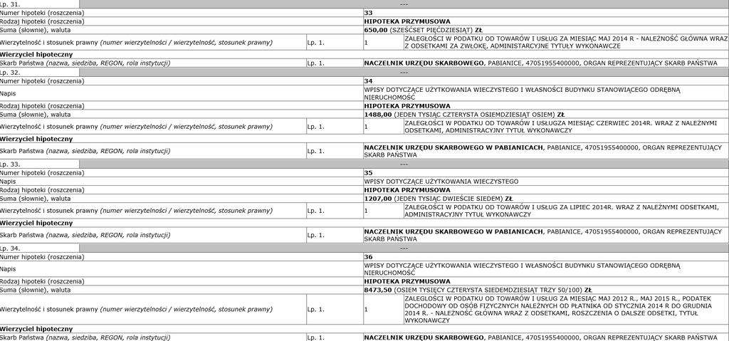 g) Według ewidencji gruntów: własność: Skarb Państwa użytkownik wieczysty: PASO Pabianickie Zakłady Środków Opatrunkowych S.A. Nr działki Położenie działki Pow.