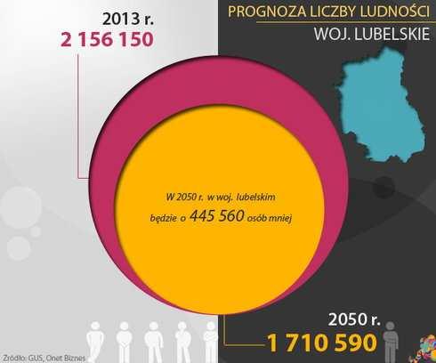 województwo lubelskie ludność 2 175 700 (2011 NSP) ludność 2 151 800 (2014 GUS) Lublin