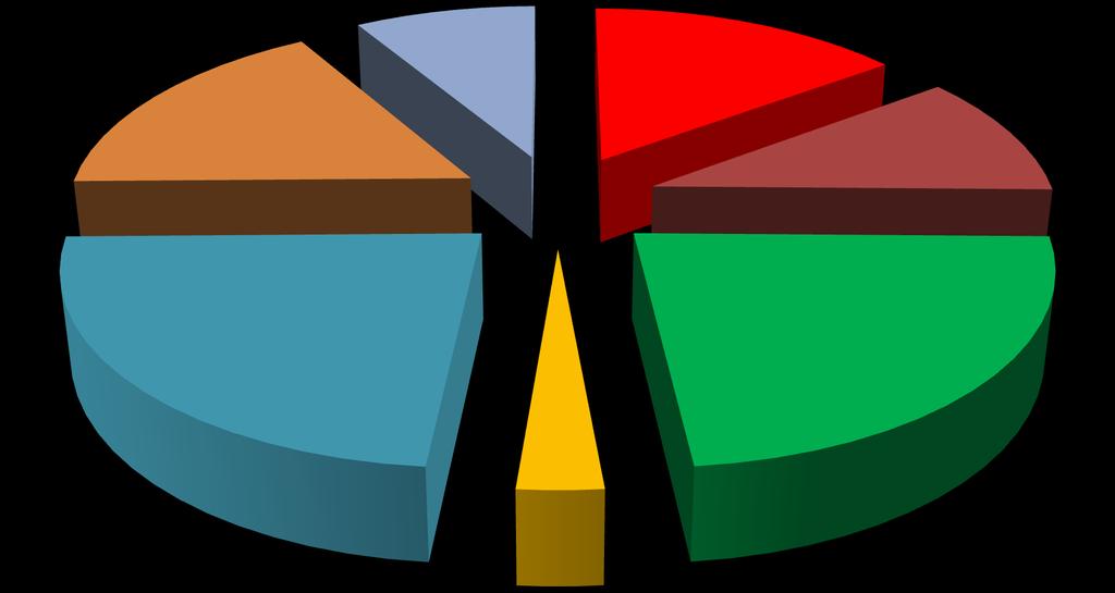 G6; 117 G7; 60 G1; 104 G2; 73 G5; 164 G4; 20 G1 Gimnazjum nr 1 im.