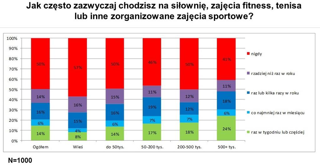 Badań Rynkowych (Grupa Gemius) na zlecenie serwisu zakupów grupowych MyDeal.pl. Badanie zrealizowane zostało za pomocą ankiety internetowej metodą CAWI (Computer Assisted Web Interview).