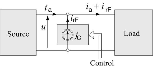 Opinion: Fryze s theory provides fundamentals for switching compensator control i = i a +
