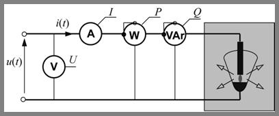 Eksperyment Steinmetz