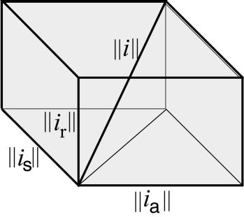 i = G u a i = i a + i s + i r Currents i a, i s and i r are orthogonal e 2 2 i = ( G G ) U s ir = n n= 0 B 2 n U 2 n n= i = i +
