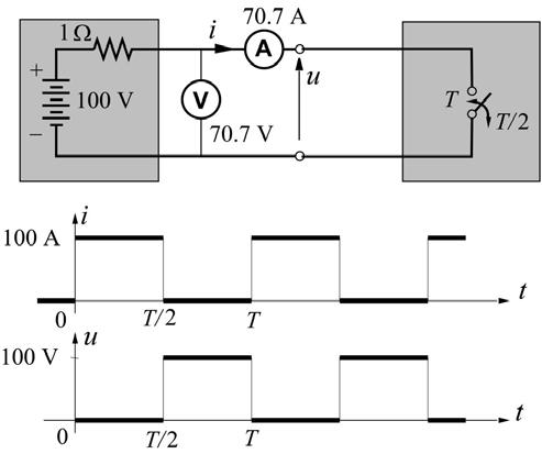 Obwód Fryzego: ut () = U + 2 U cos( nω t+ α ) = u 0 0 n n n n= n= 0 it ( ) = I + 2 I cos( nω t+