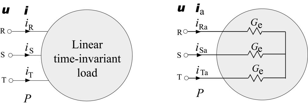i i = i i = ( i + i + i ) i = ( i i ) + i + i a n a an rn un a an a rn un n N n N n N n N n N i = i i = i i Active current: 2 Re ( G G ) U e Scattered current s an a en e n n N n N jnω t r = irn =