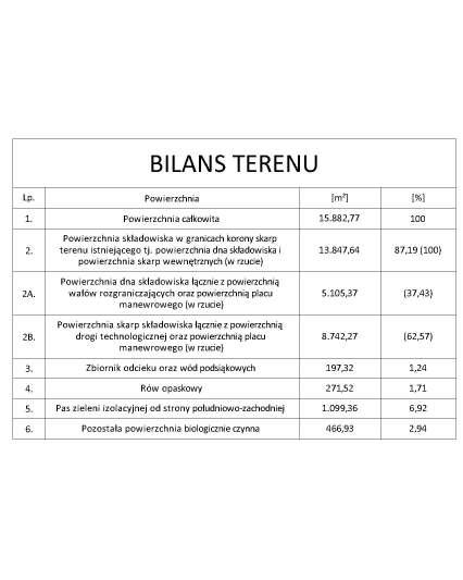 84 569,820 Mg / 14 lat 6 040,000 Mg/a. Dobowa masa odpadów poddawanych unieszkodliwianiu wyniesie 6 040,000 Mg/a/260 dni = 23,230 Mg/d (maksymalnie do 50,000 Mg/d).