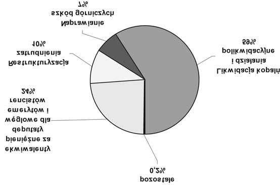 TABELA 5. Pomoc publiczna udzielona jednostkom nieprodukcyjnym w 2007 roku na podstawie Decyzji N 84/07 z dnia 27 kwietnia 2007 r. [tys. z³] TABLE 5.