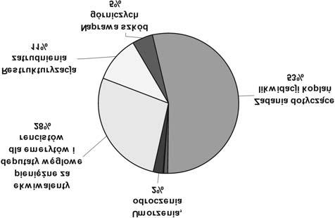 TABELA 7. Pomoc publiczna udzielona jednostkom nieprodukcyjnym w 2008 roku na podstawie Decyzji N 575/2007 z dnia 2 kwietnia 2008 r. [tys. z³] TABLE 7.