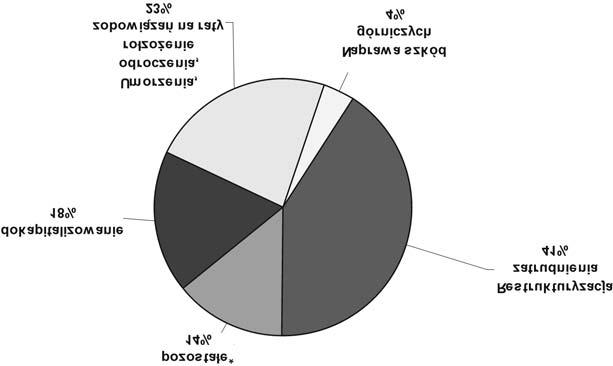 TABELA 8. Pomoc publiczna udzielona jednostkom produkcyjnym w sektorze górnictwa wêgla kamiennego w latach 2004 2008 [tys. z³] TABLE 8.