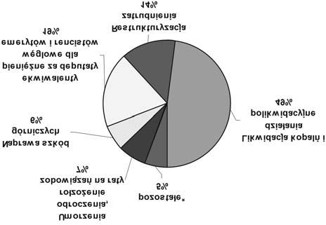 TABELA 9. Pomoc publiczna udzielona jednostkom nieprodukcyjnym w sektorze górnictwa wêgla kamiennego w latach 2004 2008 [tys. z³] TABLE 9.