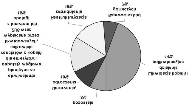 TABELA 3. Pomoc publiczna udzielona jednostkom nieprodukcyjnym w latach 2004 2006 na podstawie Decyzji N 571/2004 z dnia 22 czerwca 2005 r. TABLE 3.