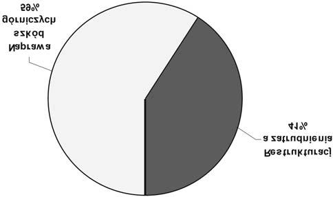TABELA 4. Pomoc publiczna udzielona jednostkom produkcyjnym w 2007 roku na podstawie Decyzji N 84/07 z dnia 27 kwietnia 2007 r. [tys. z³] TABLE 4.