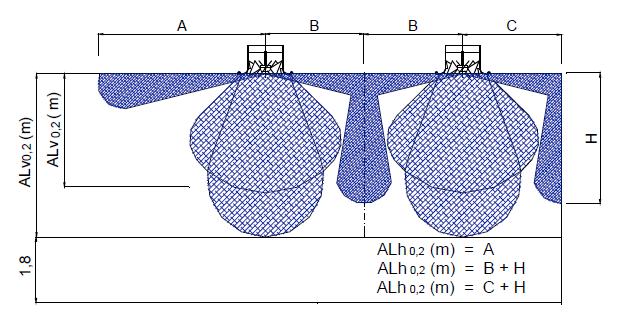 Strumień powietrza [m 3 /h], zasięg [m] Nawiew izotermiczny, nawiew poziomy - AX6 250 Nawiew