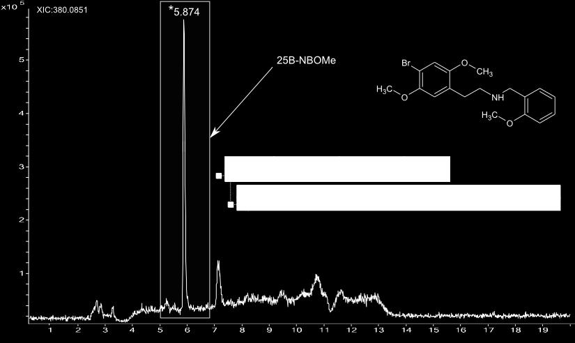 Chromatogram EIC: 25B-NBOMe (C18H22BrNO3): UPLC QTOF-MS Ascentis Express C18 (10 cm x 4,6 mm, dp = 2,7 μm) mobile phase: water with 0,01% FA and ACN with