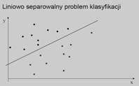 UCZENIE PERCEPTRONU: Sieć dwuwarstwowa wielokąty wypukłe e (simpleksy( simpleksy): Pojedynczy neuron (lub warstwa neuronów) typu per- ceptronowego jest w