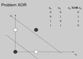 delta): w =ηδ x ( j) ( j) ( j) i i δ = z y ( j) ( j) ( j) 7 z wymagana odpowiedź neuronu; y uzyskana odpowiedź neuronu; x dana wejściowa dla i-tego