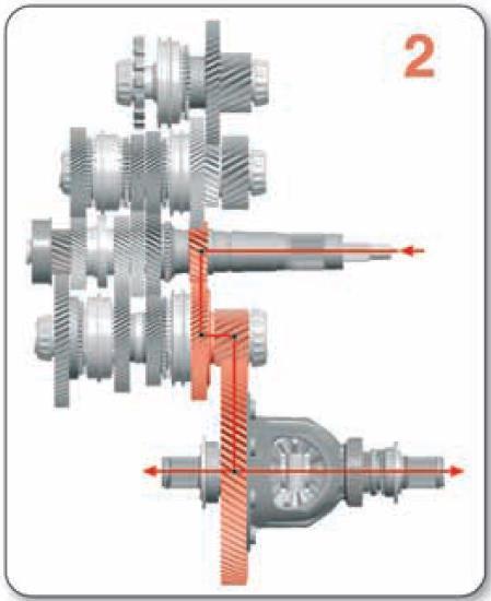 Włączanie dwóch biegów jedna przekładnia przenosi moment obrotowy na koła pojazdu, podczas gdy kolejny bieg jest przygotowany, oczekuje na zmianę. 1.